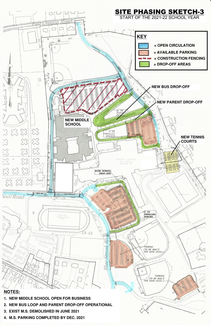 March 2018 Construction Update: Site Phasing Sketch #3