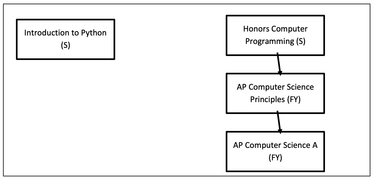 computer science image