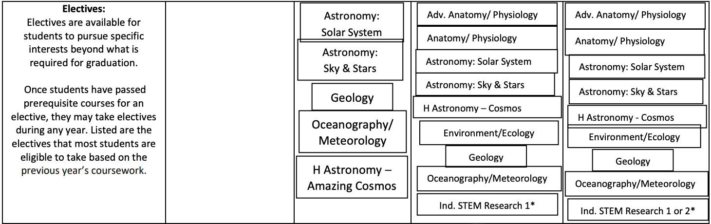 science image 2