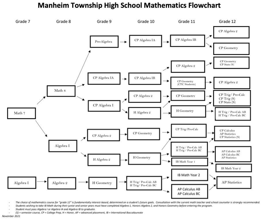 mathematics image