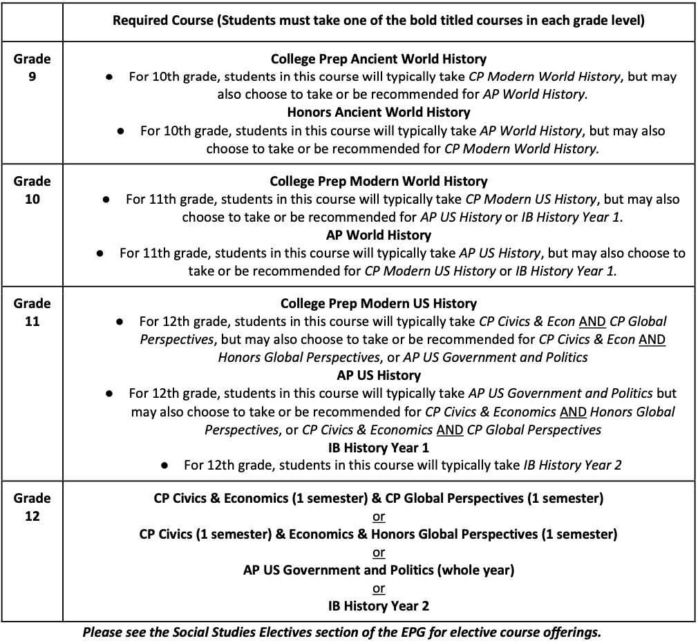 Social Studies Manheim Township School District