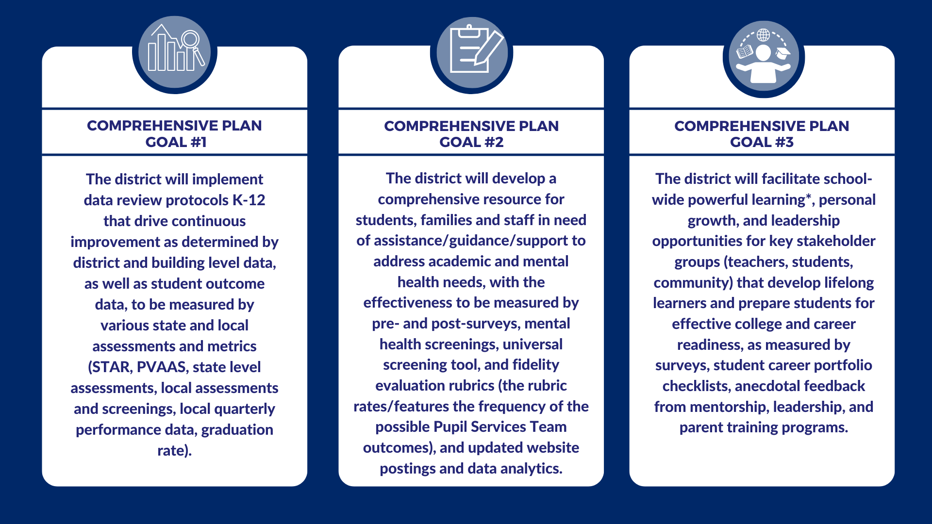 Photo that describes different parts of the Comprehensive Plan.